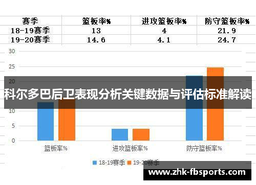 科尔多巴后卫表现分析关键数据与评估标准解读 科尔多巴后卫表现分析关键数据与评估标准解读