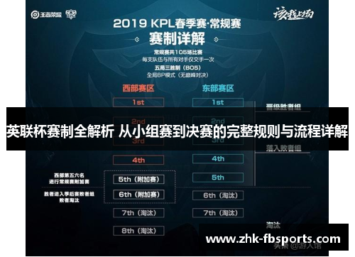 英联杯赛制全解析 从小组赛到决赛的完整规则与流程详解 英联杯赛制全解析 从小组赛到决赛的完整规则与流程详解