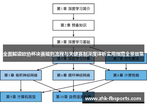全面解读欧协杯决赛规则流程与关键赛制深度详析实用指南全景版集 全面解读欧协杯决赛规则流程与关键赛制深度详析实用指南全景版集