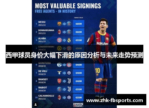 西甲球员身价大幅下滑的原因分析与未来走势预测