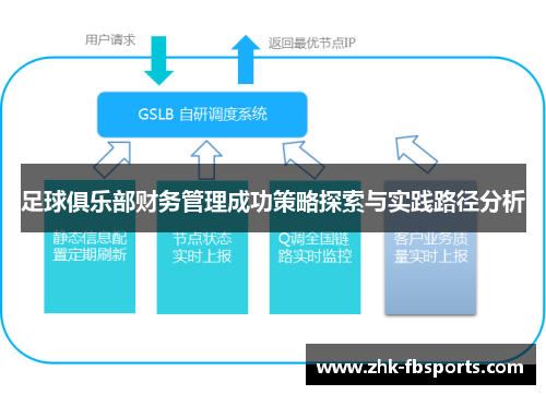足球俱乐部财务管理成功策略探索与实践路径分析