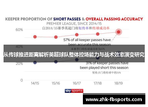 从传球推进距离解析英超球队整体控场能力与战术效率演变研究