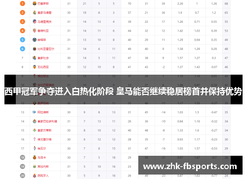 西甲冠军争夺进入白热化阶段 皇马能否继续稳居榜首并保持优势