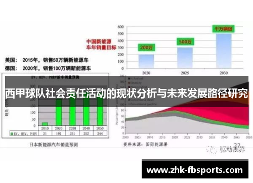 西甲球队社会责任活动的现状分析与未来发展路径研究
