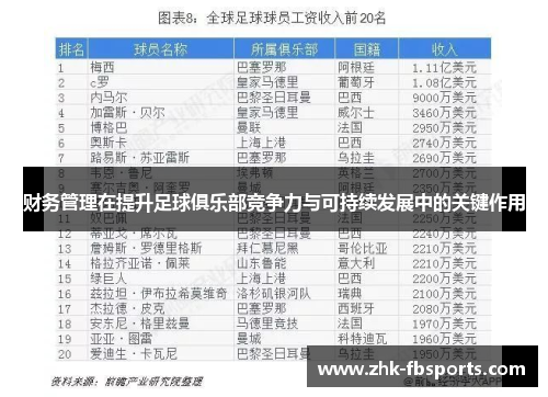 财务管理在提升足球俱乐部竞争力与可持续发展中的关键作用 财务管理在提升足球俱乐部竞争力与可持续发展中的关键作用
