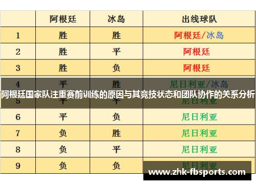 阿根廷国家队注重赛前训练的原因与其竞技状态和团队协作的关系分析
