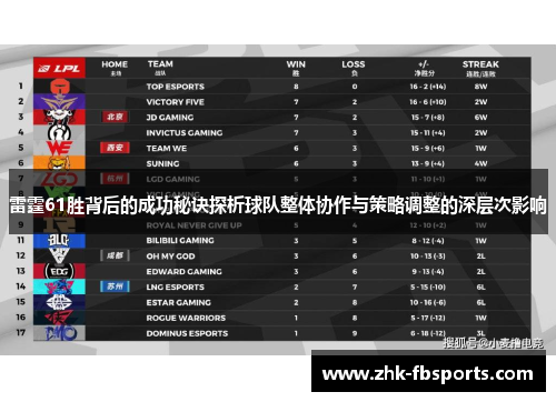 雷霆61胜背后的成功秘诀探析球队整体协作与策略调整的深层次影响 雷霆61胜背后的成功秘诀探析球队整体协作与策略调整的深层次影响